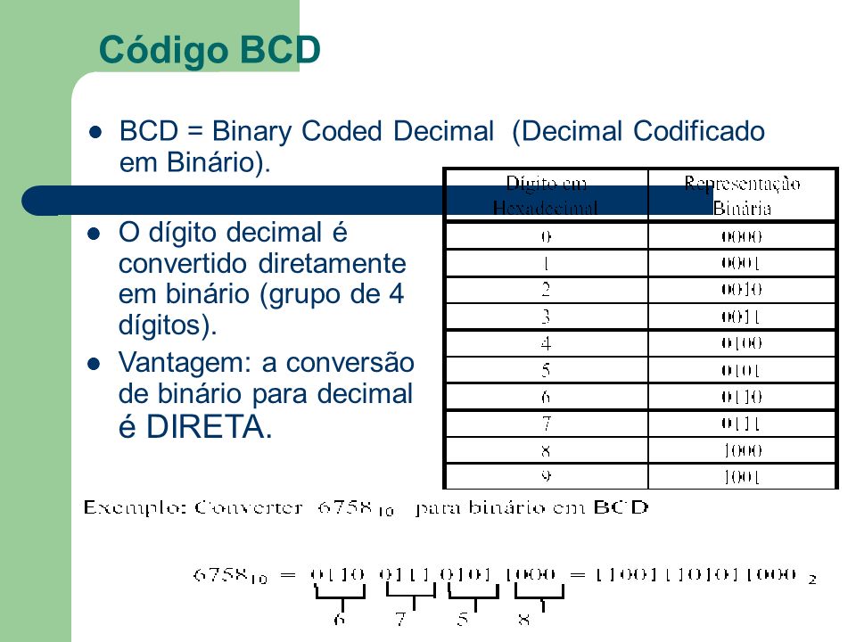 Código BCD BCD = Binary Coded Decimal (Decimal Codificado em Binário).
