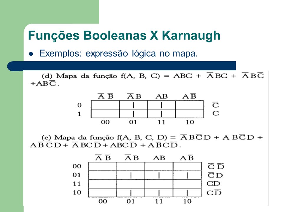 Funções Booleanas X Karnaugh