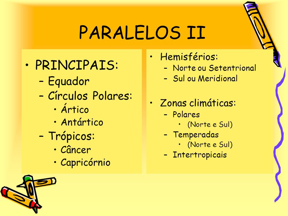 PARALELOS II PRINCIPAIS: Equador Círculos Polares: Trópicos: