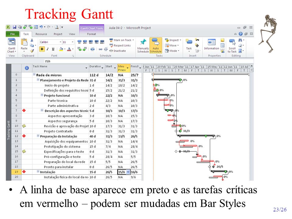 Tracking Gantt A linha de base aparece em preto e as tarefas críticas em vermelho – podem ser mudadas em Bar Styles.