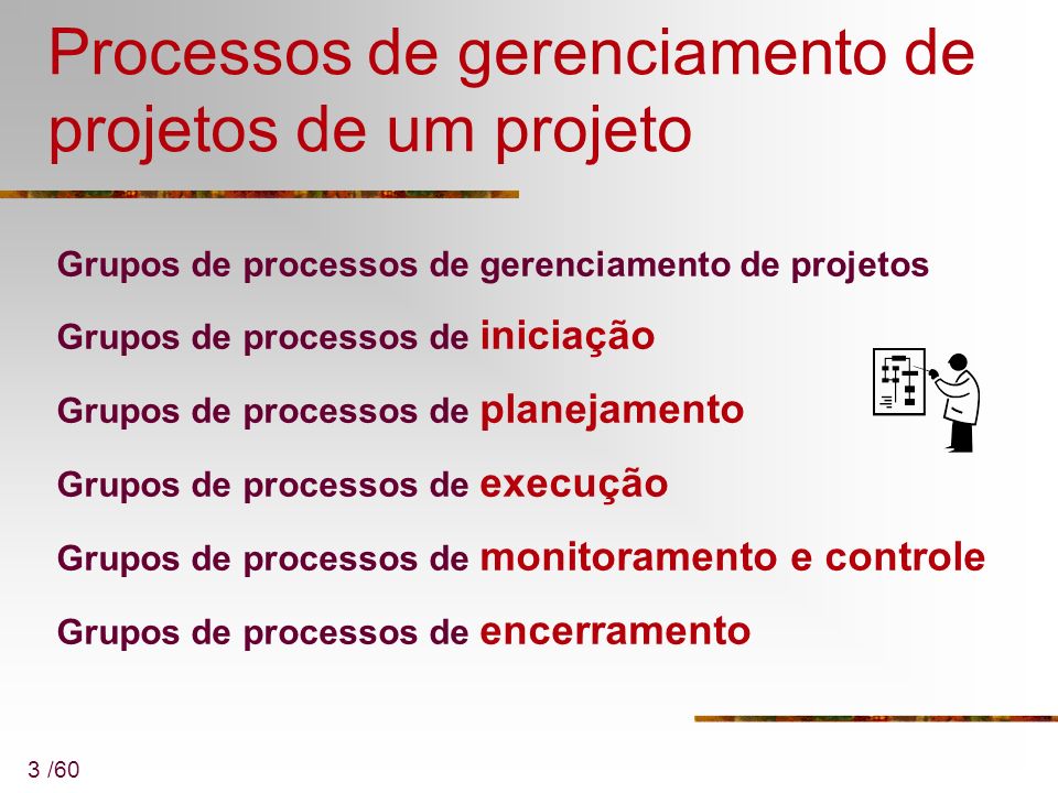 Processos de gerenciamento de projetos de um projeto