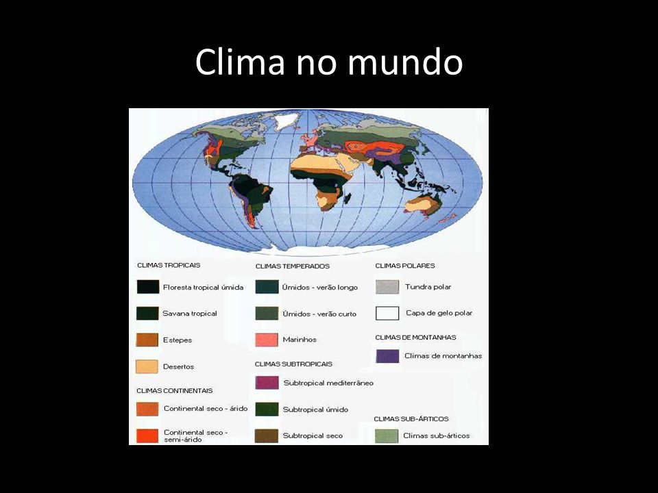 Clima no mundo