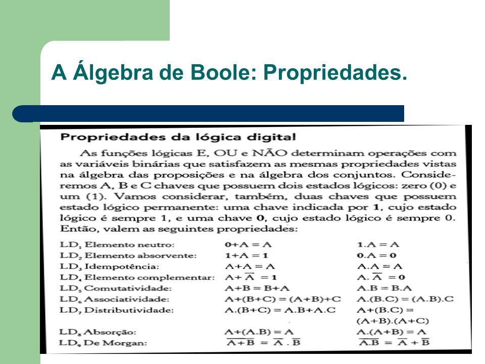 A Álgebra de Boole: Propriedades.