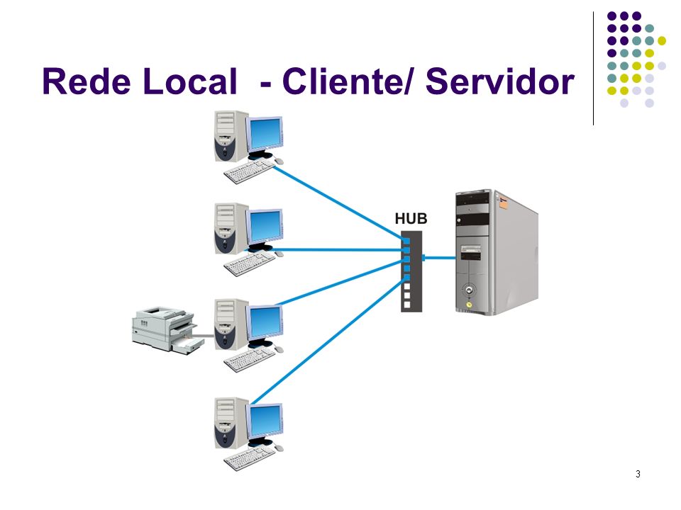 Rede Local - Cliente/ Servidor