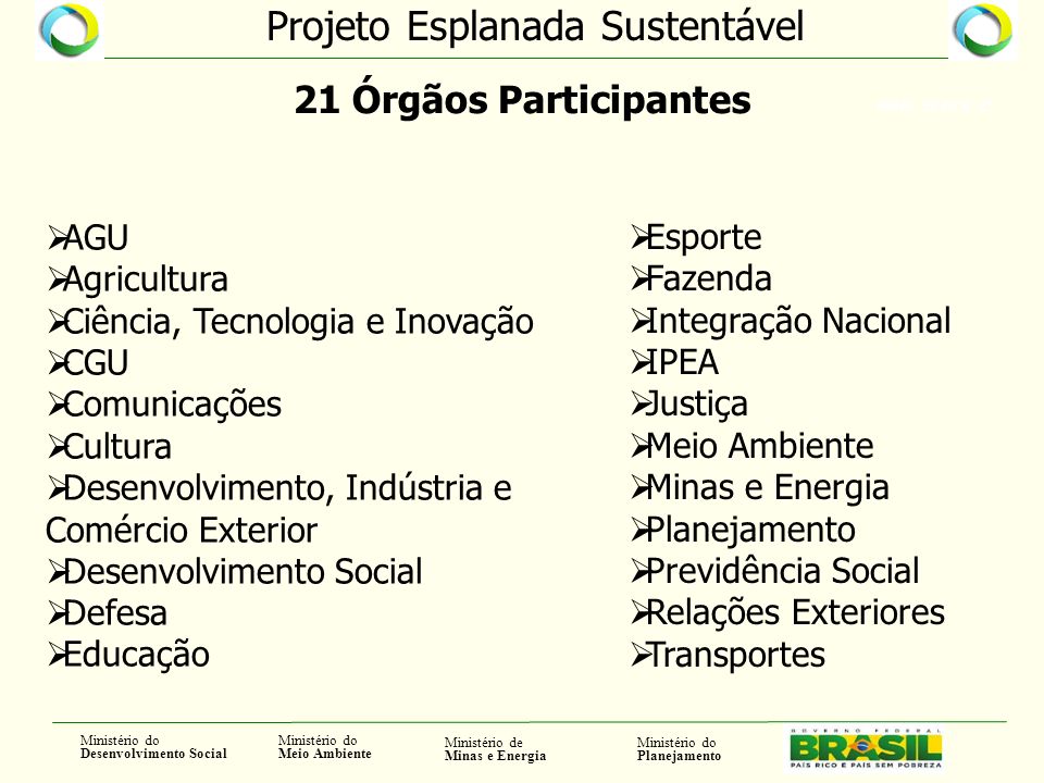21 Órgãos Participantes AGU Agricultura Ciência, Tecnologia e Inovação