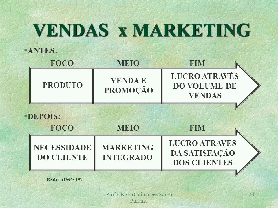 VENDAS x MARKETING ANTES: FOCO MEIO FIM