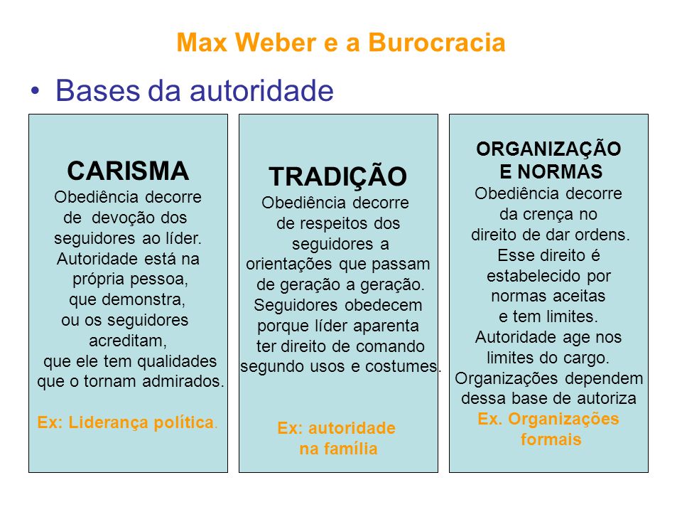 Max Weber e a Burocracia