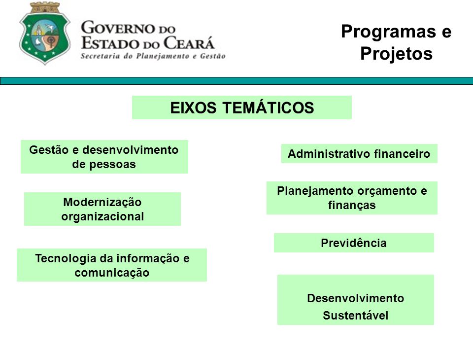 Programas e Projetos EIXOS TEMÁTICOS