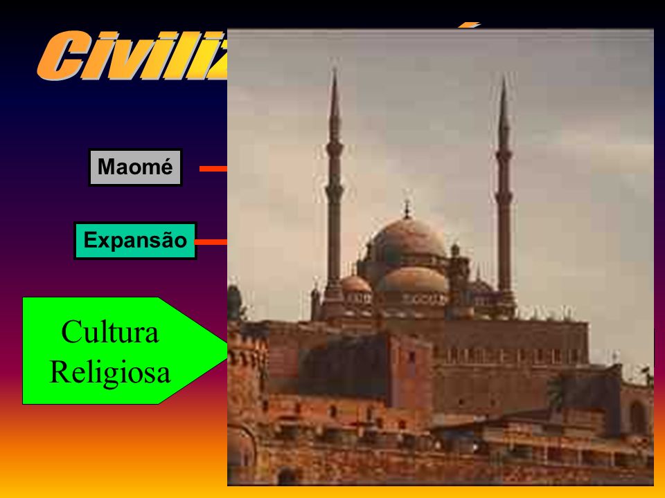 Civilização Árabe Cultura Religiosa Maomé HÉGIRA / ISLAMISMO Expansão