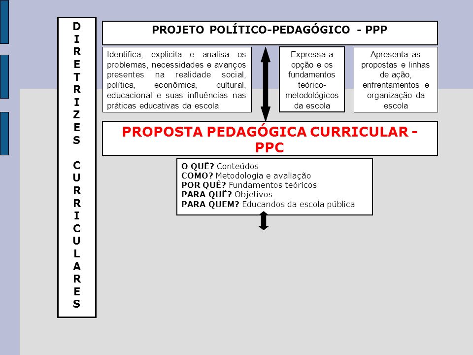 PROJETO POLÍTICO-PEDAGÓGICO - PPP PROPOSTA PEDAGÓGICA CURRICULAR - PPC