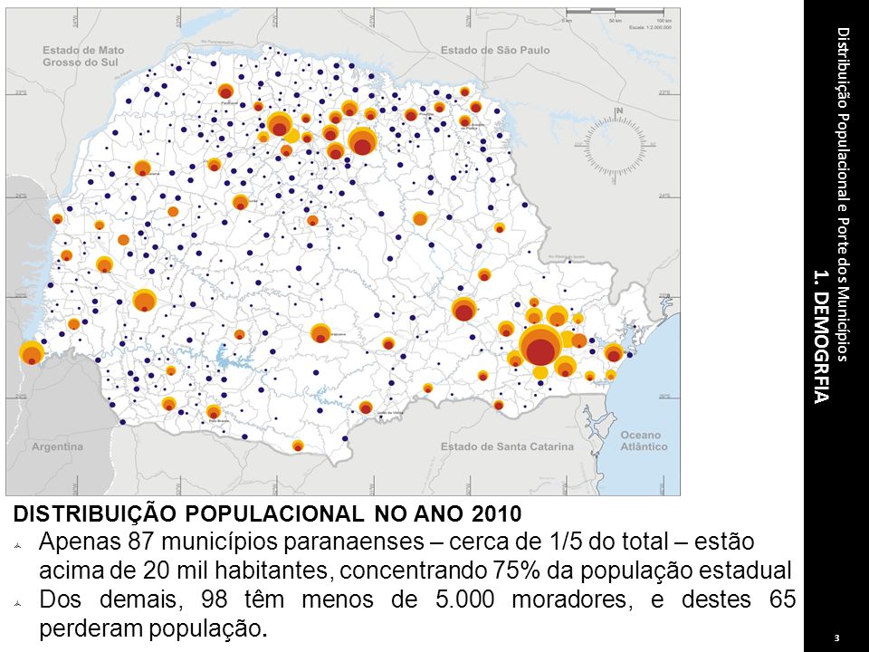 3 Distribuição Populacional e Porte dos Municípios. 1. DEMOGRFIA. DISTRIBUIÇÃO POPULACIONAL NO ANO