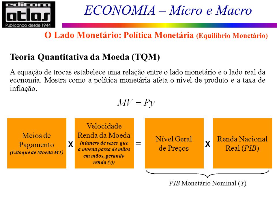 PIB Monetário Nominal (Y)