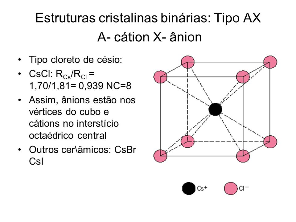 Estruturas cristalinas binárias: Tipo AX A- cátion X- ânion