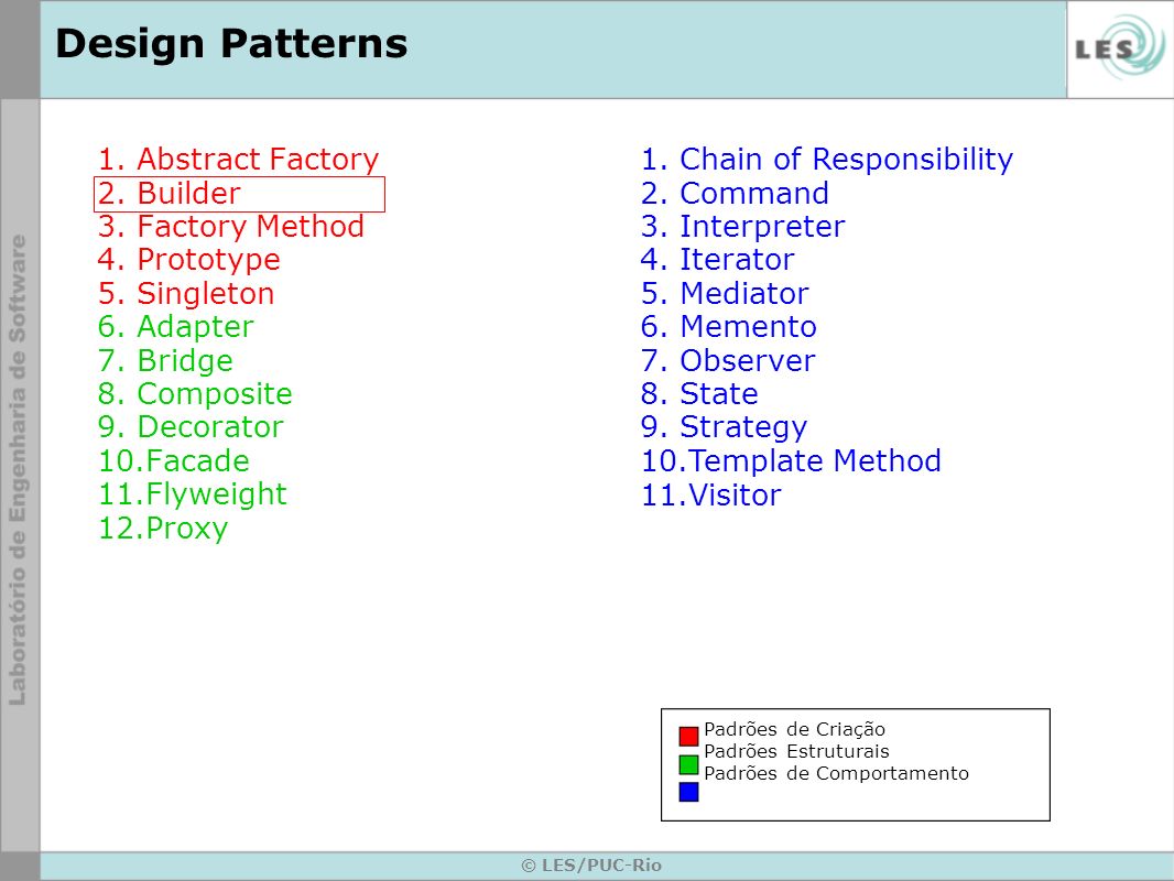 Design Patterns Abstract Factory Builder Factory Method Prototype
