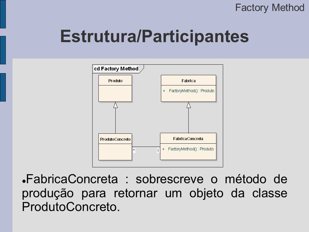Estrutura/Participantes