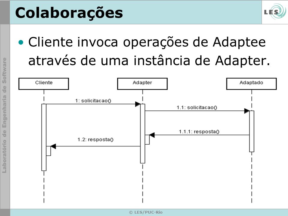 Colaborações Cliente invoca operações de Adaptee através de uma instância de Adapter. © LES/PUC-Rio