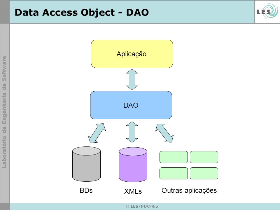 Data Access Object - DAO