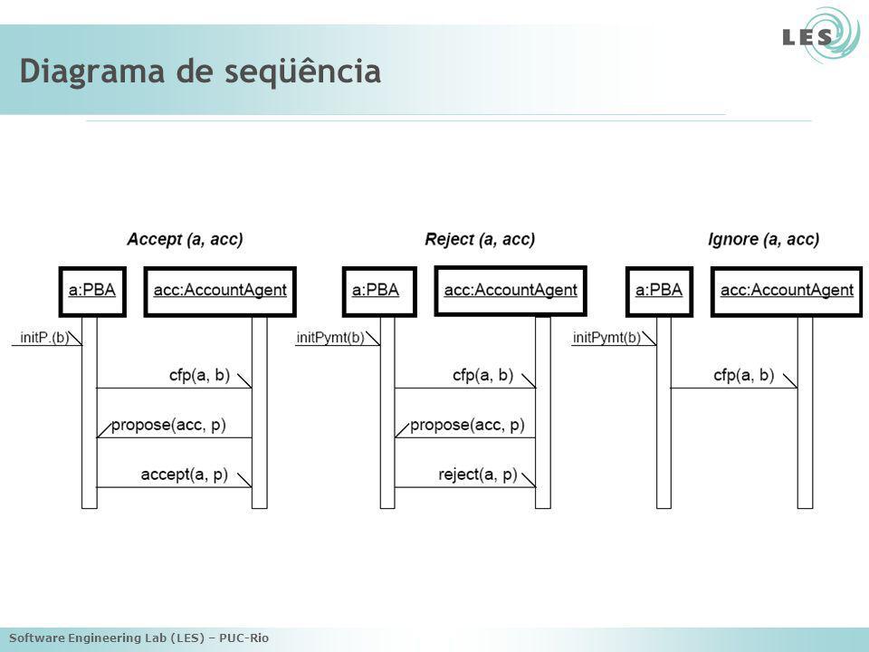 Diagrama de seqüência Software Engineering Lab (LES) – PUC-Rio