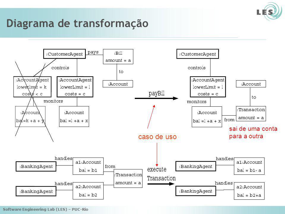 Diagrama de transformação