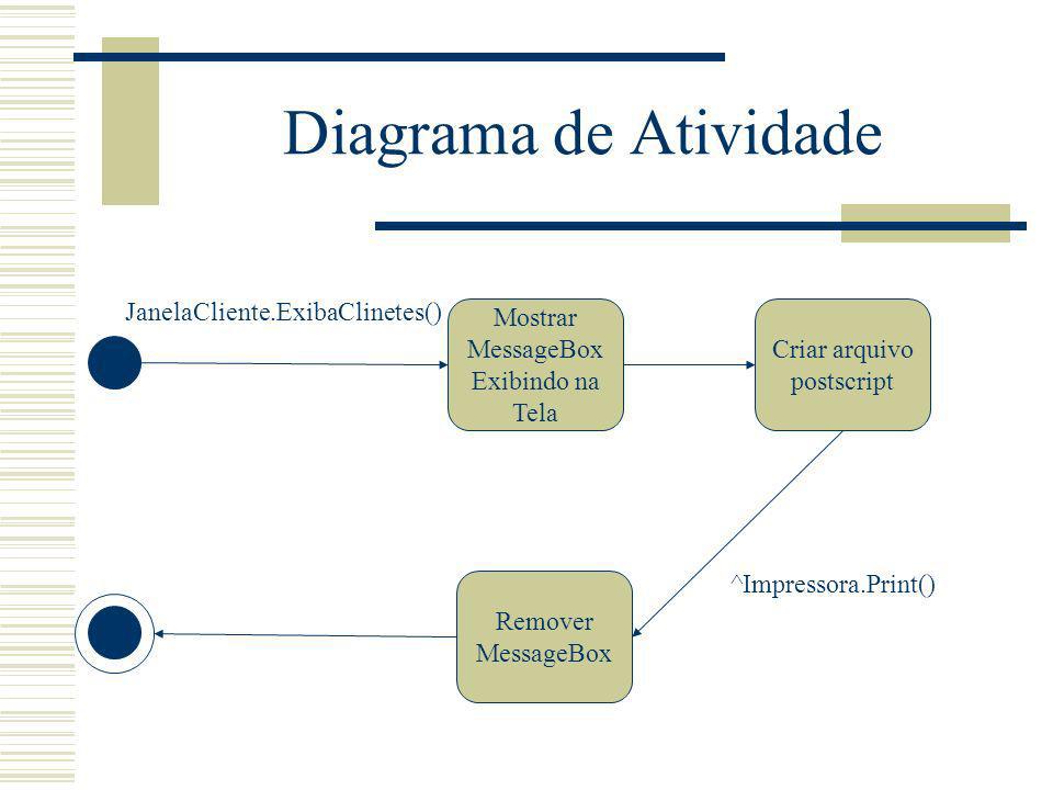 Diagrama de Atividade JanelaCliente.ExibaClinetes()