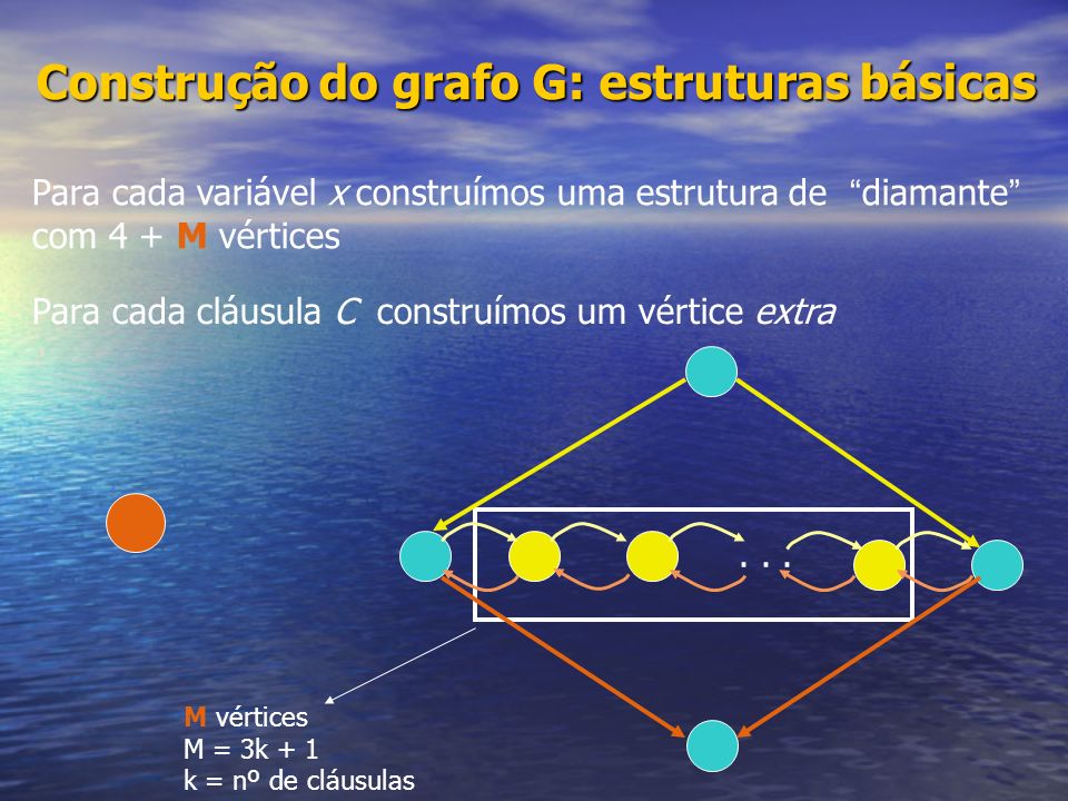 Construção do grafo G: estruturas básicas