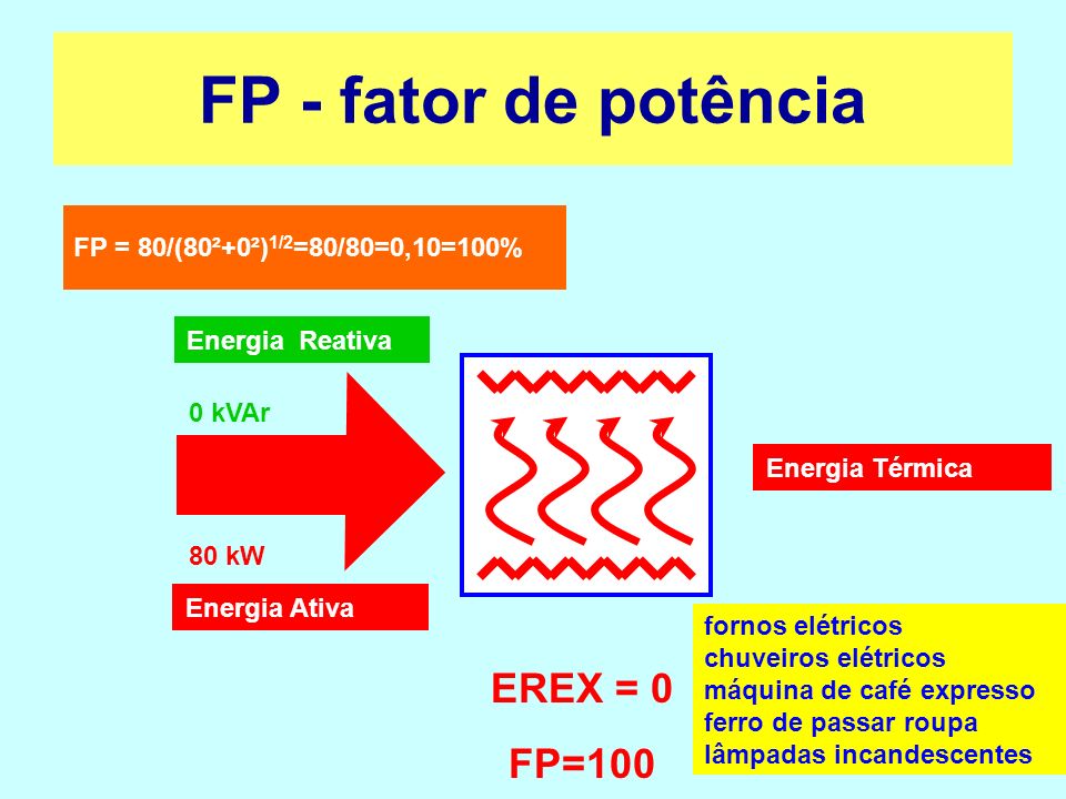FP - fator de potência EREX = 0 FP=100