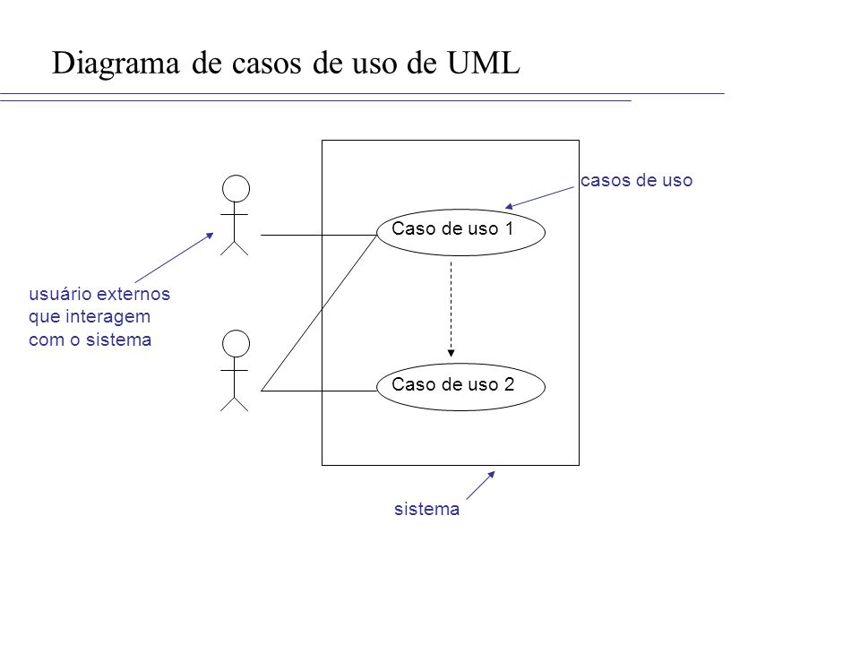 Diagrama de casos de uso de UML