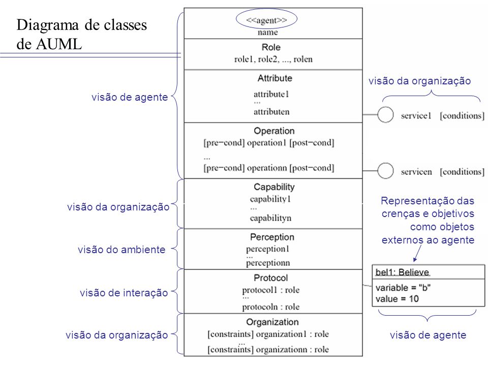 Diagrama de classes de AUML