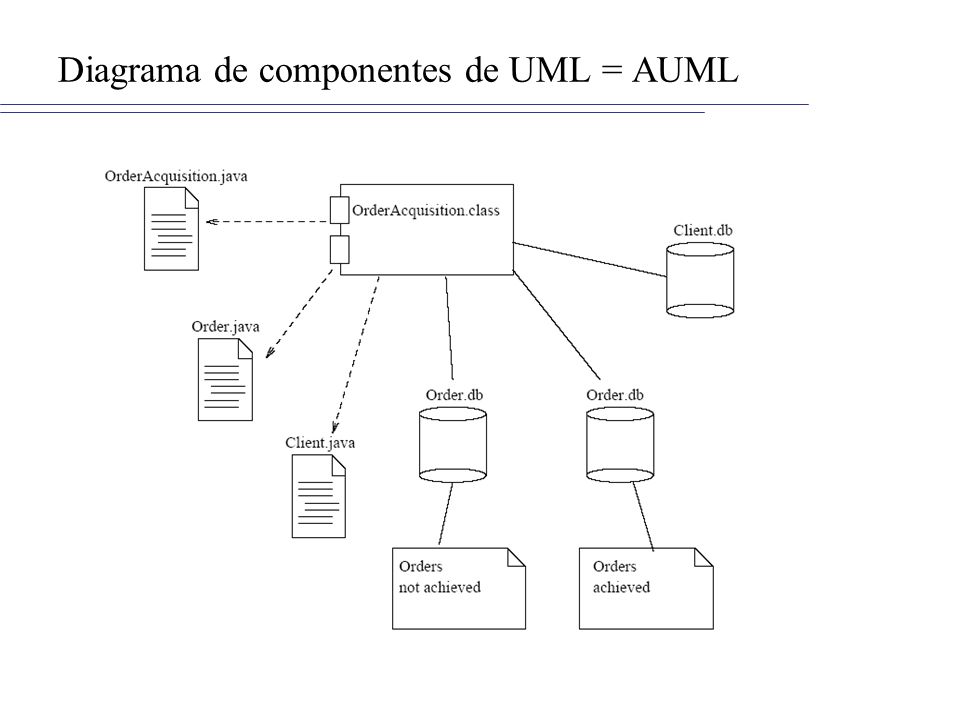 Diagrama de componentes de UML = AUML