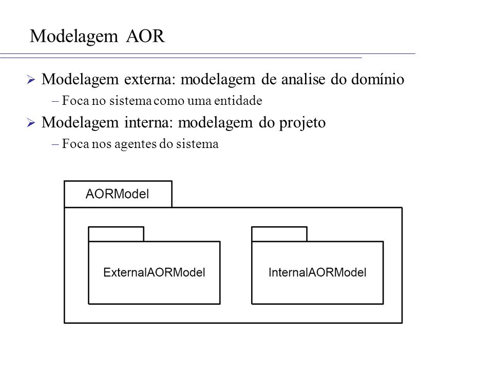 Modelagem AOR Modelagem externa: modelagem de analise do domínio