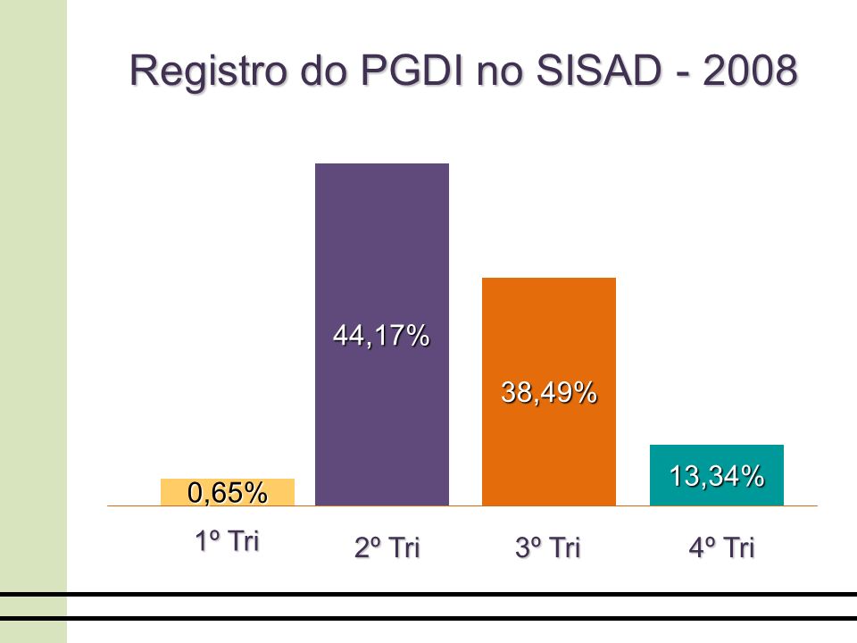 Registro do PGDI no SISAD