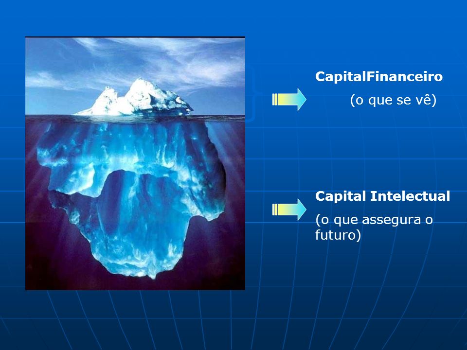 CapitalFinanceiro (o que se vê) Capital Intelectual (o que assegura o futuro)