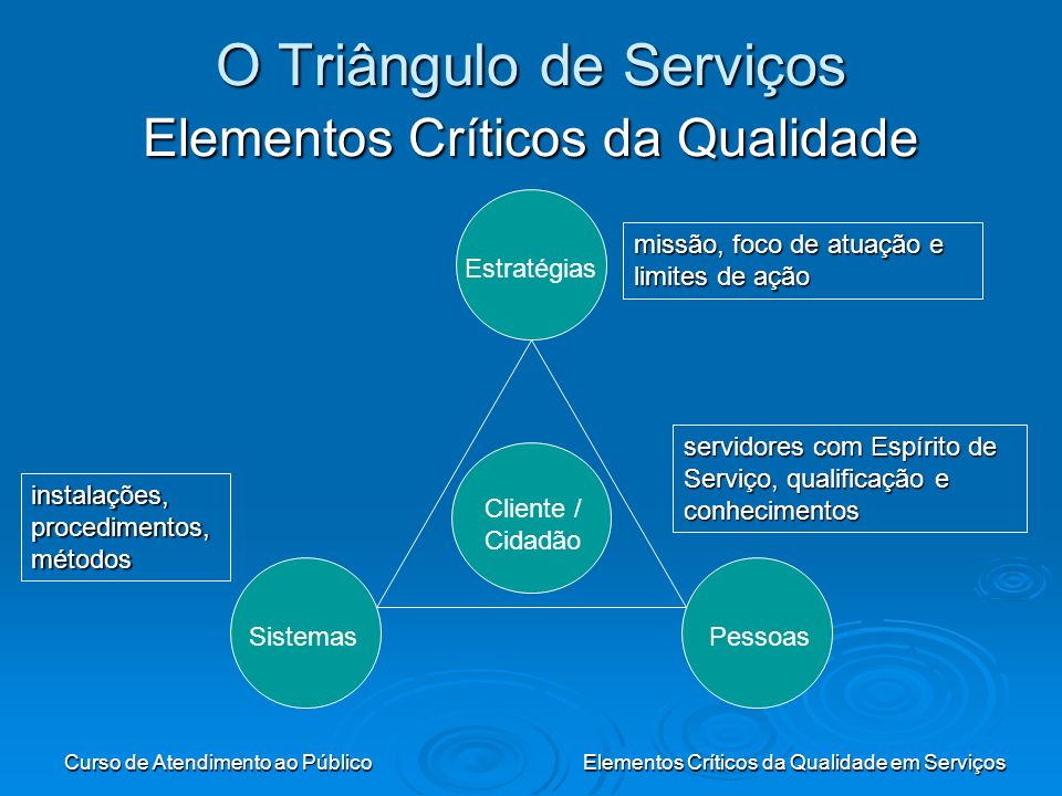 O Triângulo de Serviços Elementos Críticos da Qualidade