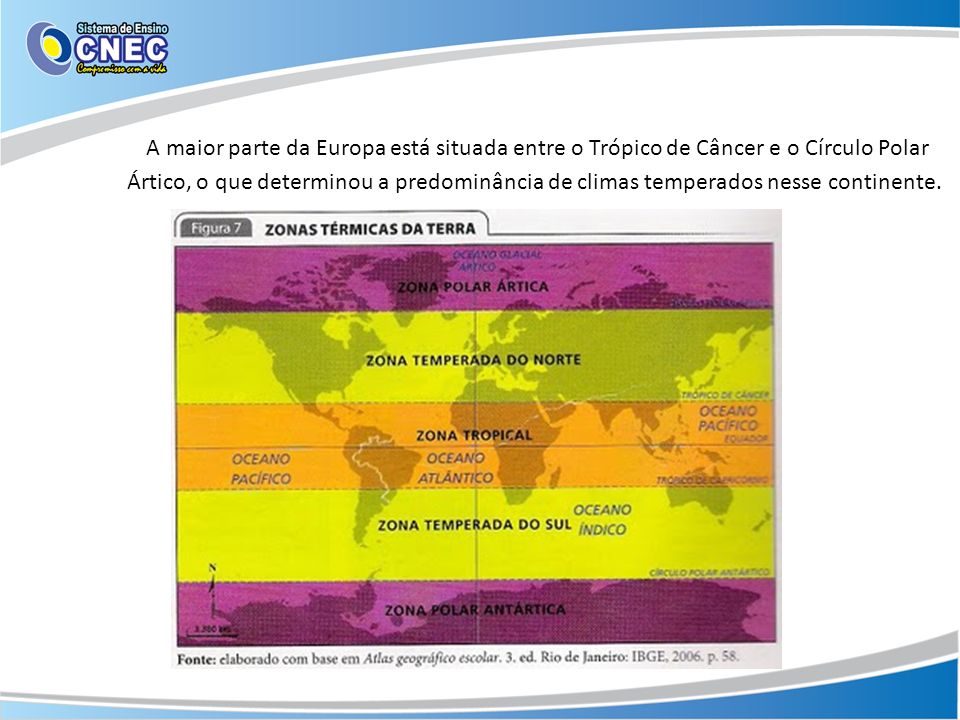 A maior parte da Europa está situada entre o Trópico de Câncer e o Círculo Polar Ártico, o que determinou a predominância de climas temperados nesse continente.