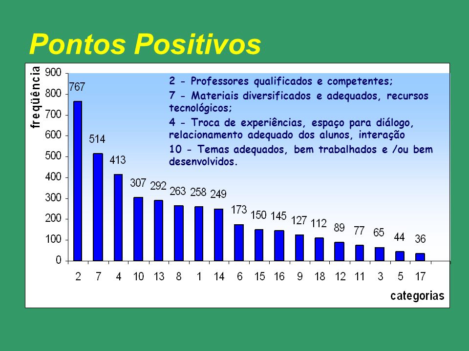 Pontos Positivos 2 - Professores qualificados e competentes;