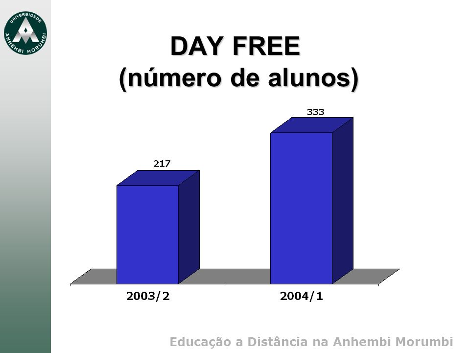 DAY FREE (número de alunos)