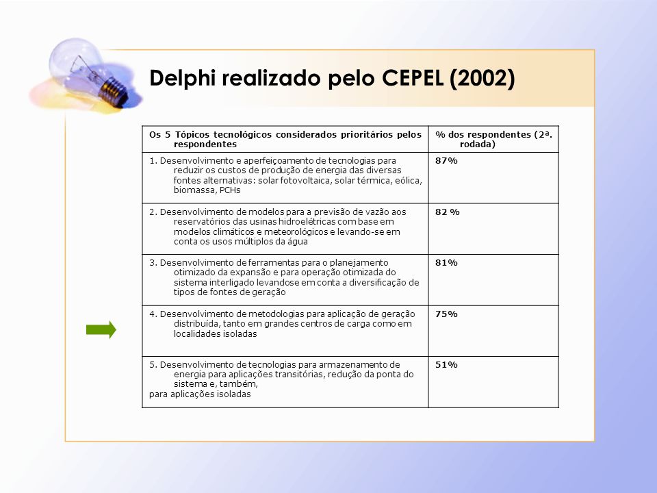 Delphi realizado pelo CEPEL (2002)