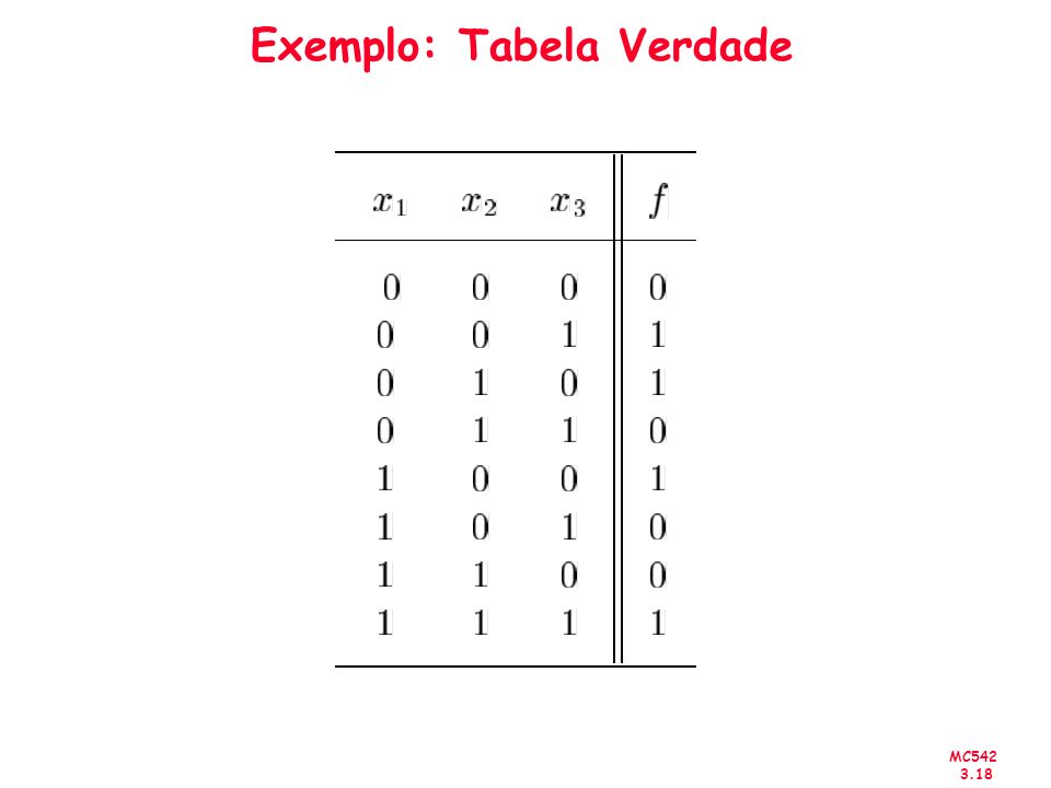 Exemplo: Tabela Verdade