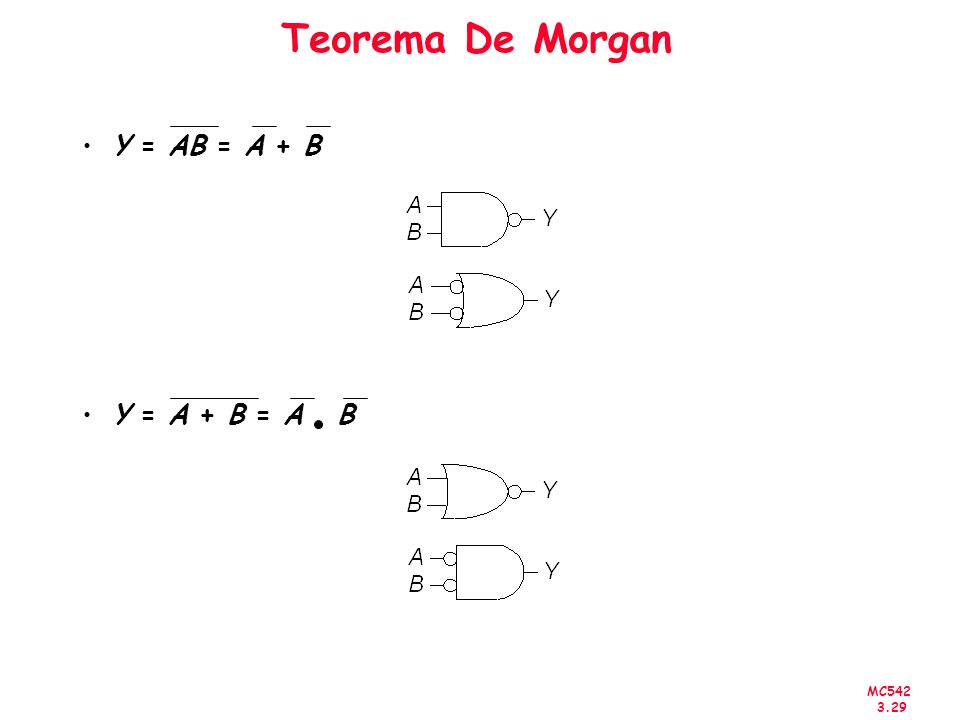 Teorema De Morgan Y = AB = A + B Y = A + B = A B