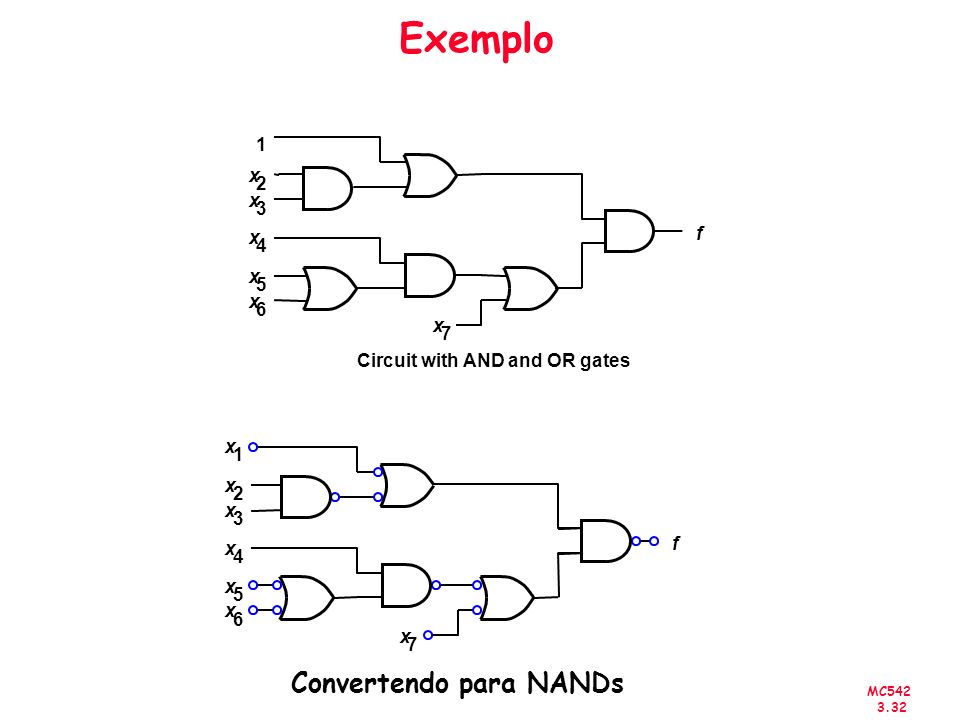 Exemplo Convertendo para NANDs 1 x 2 3 f
