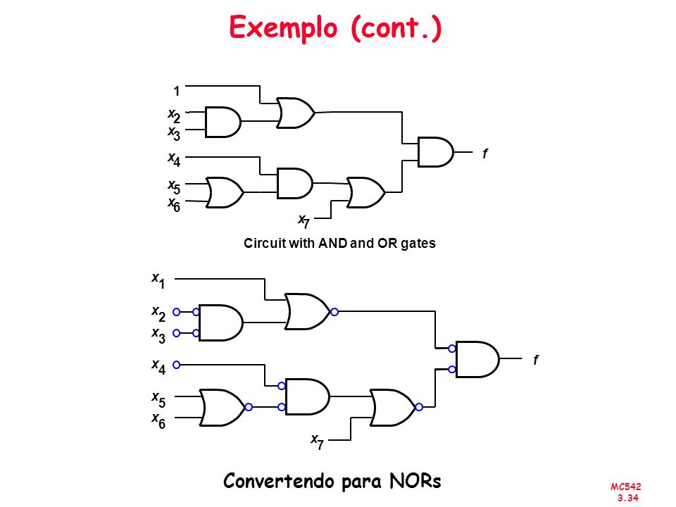 Exemplo (cont.) Convertendo para NORs 1 x 2 3 f