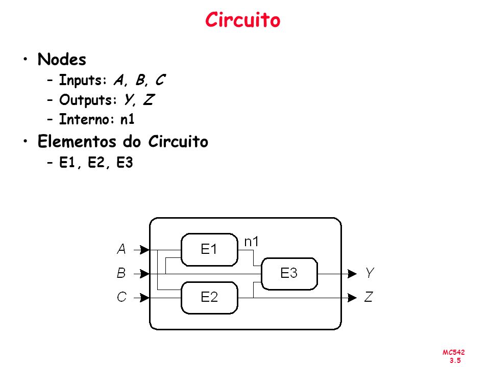 Circuito Nodes Elementos do Circuito Inputs: A, B, C Outputs: Y, Z