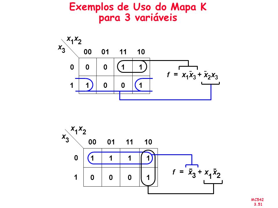 Exemplos de Uso do Mapa K para 3 variáveis