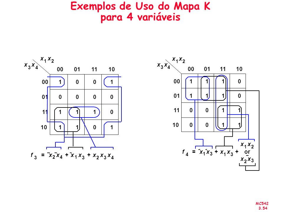 Exemplos de Uso do Mapa K para 4 variáveis