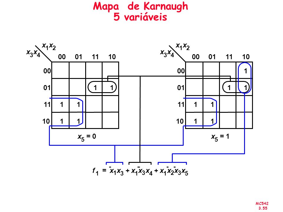 Mapa de Karnaugh 5 variáveis