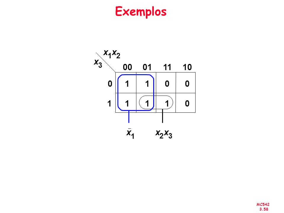 Exemplos x. x x x. x. x
