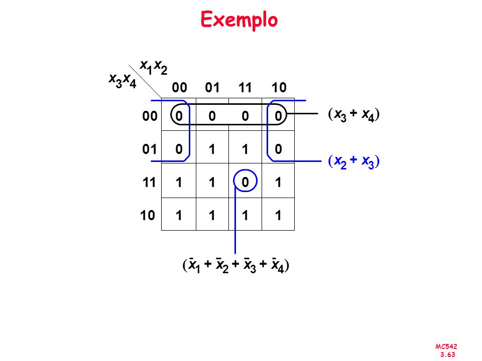 Exemplo ( ) ( ) ( ) x x x x x + x x + x