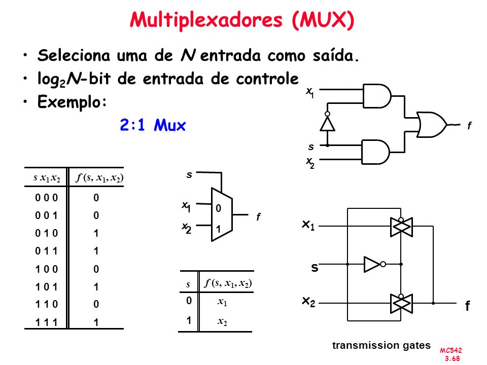 Multiplexadores (MUX)