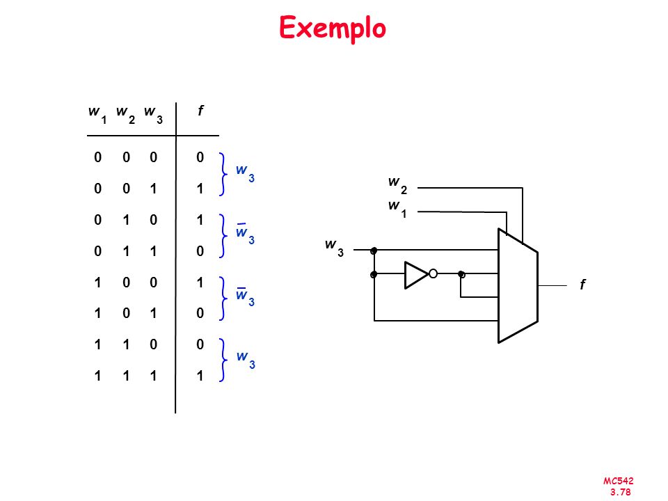 Exemplo 1 w 2 3 f f w 1 2 3