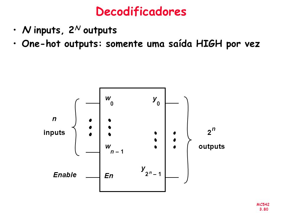 Decodificadores N inputs, 2N outputs